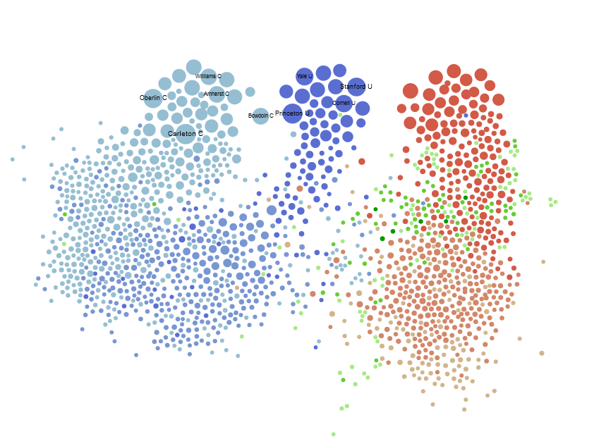 CHE Peer University Graph