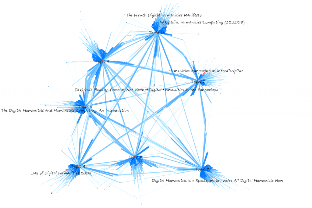 Topology of Topics 1, 4, 5, 7, 8, 9 and 15