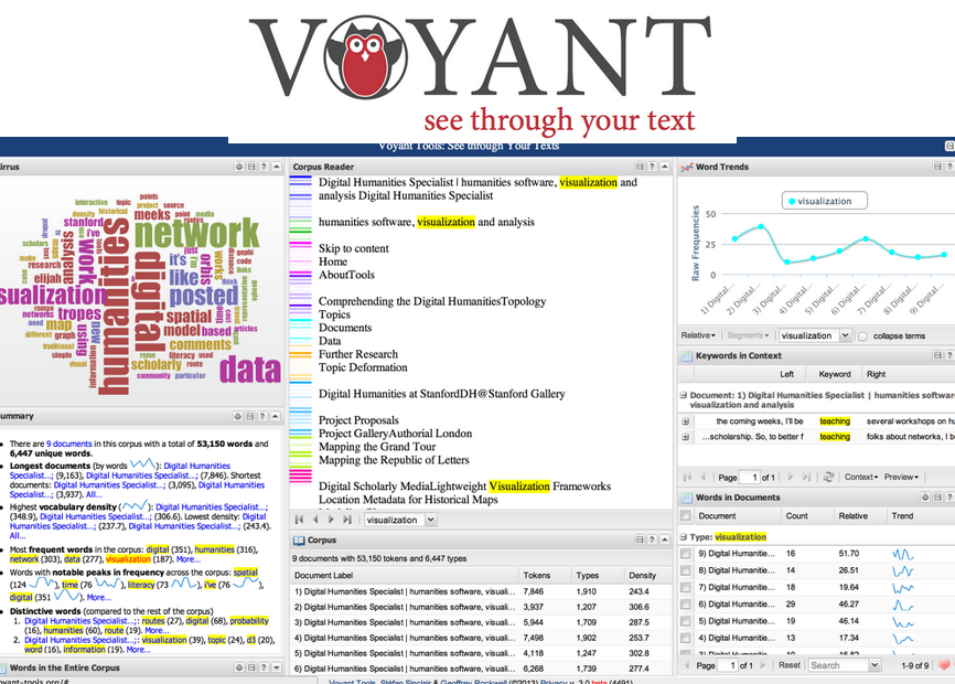 Voyant, an NLP tool for digital humanities research