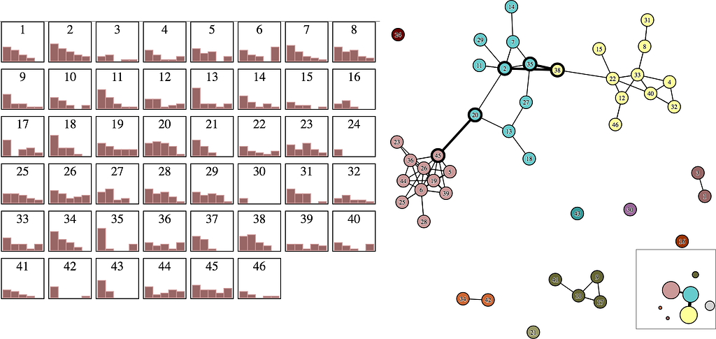 Figure from the original article