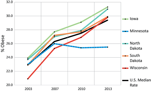 Figure from the original article