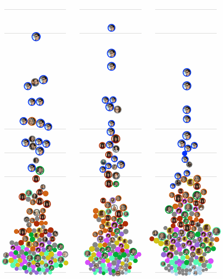 Figure from the original article