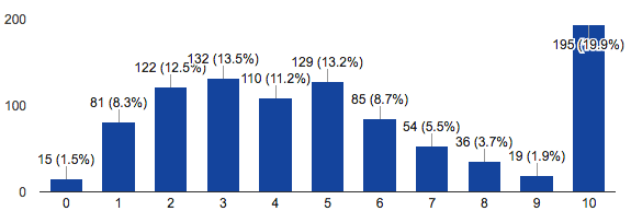 Figure from the original article