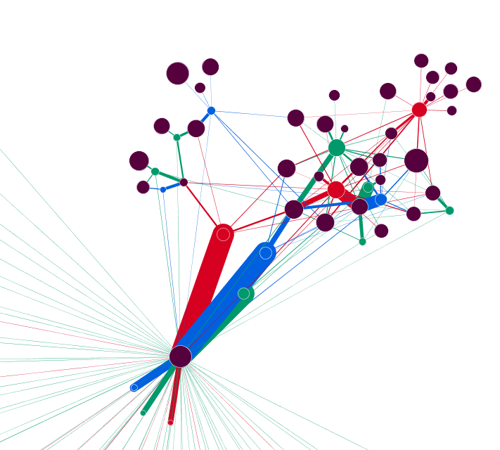Connections between lineages, matrilineages, patrilineages and marriage-mediated communities