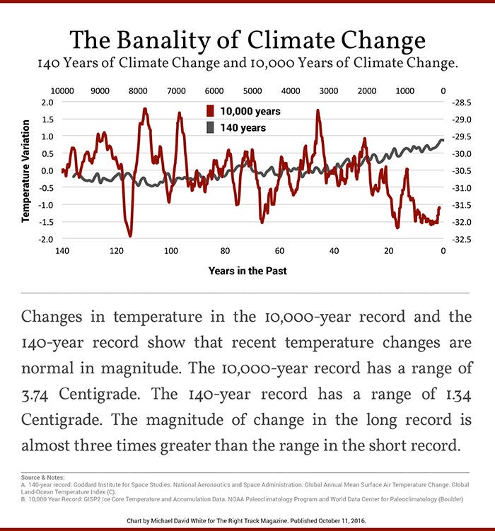 Figure from the original article