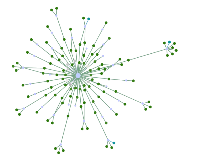 Non-automated spammer-like behavior in a Twitter network