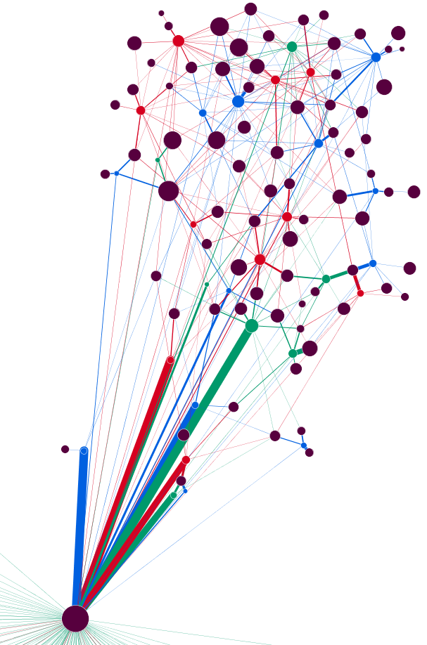 Nested modularity as a network