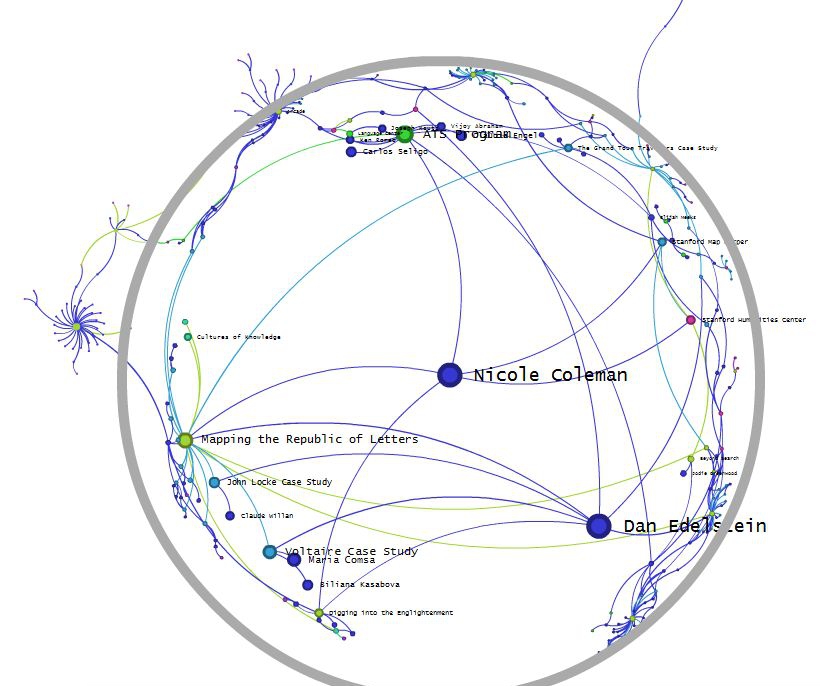 Nicole Coleman within the Digital Humanities network at Stanford