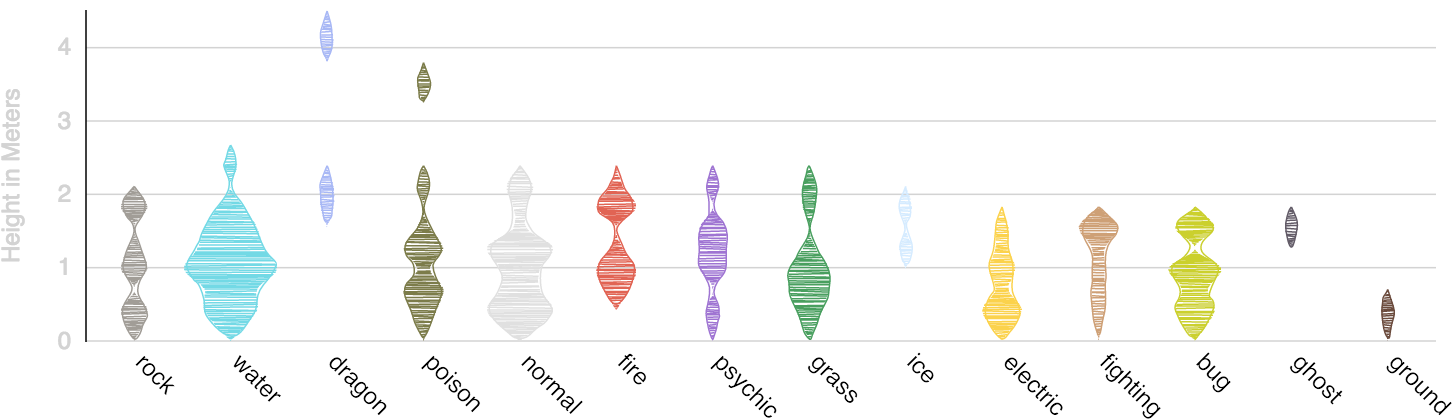 Figure from the original article