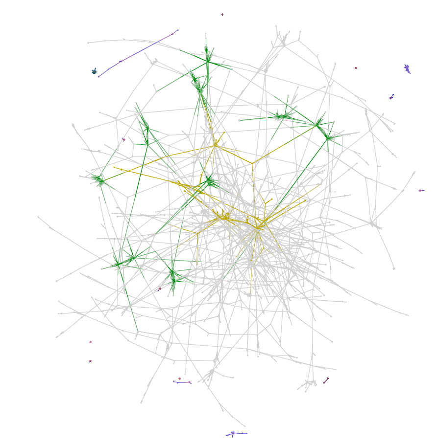 Spiders in the Twitter Network