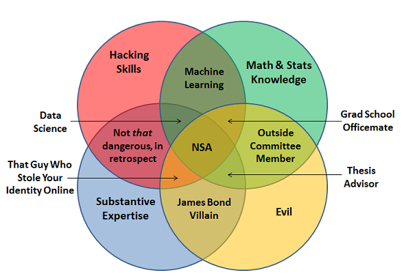 Figure from the original article