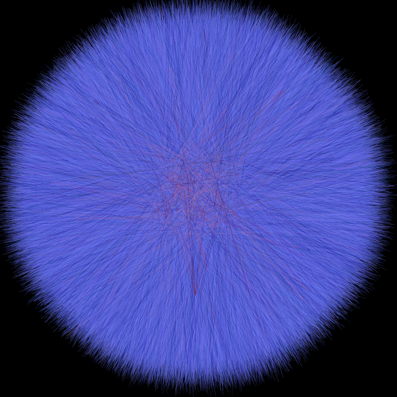 The edges of the network above
