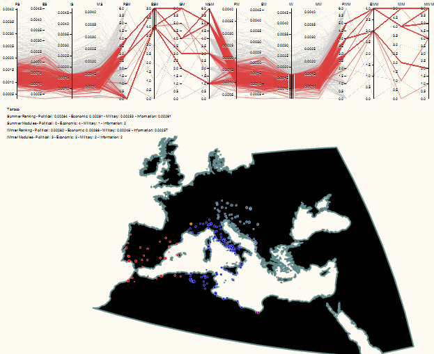 Parallel Coordinates and Geospatial in D3