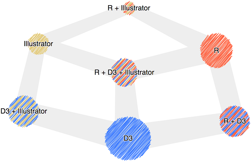Figure from the original article