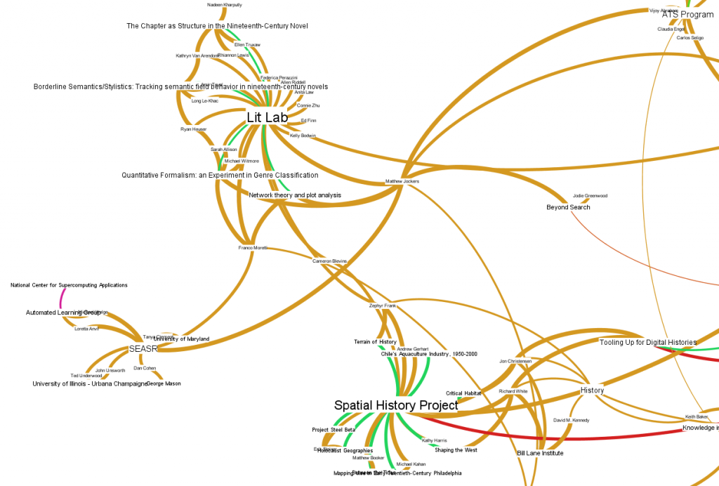 SEASR Project neighborhood on the DH@Stanford graph