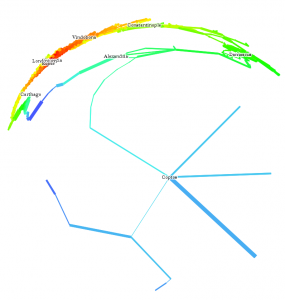 TubeMap Layout in Gephi log-mode centered on Coptos
