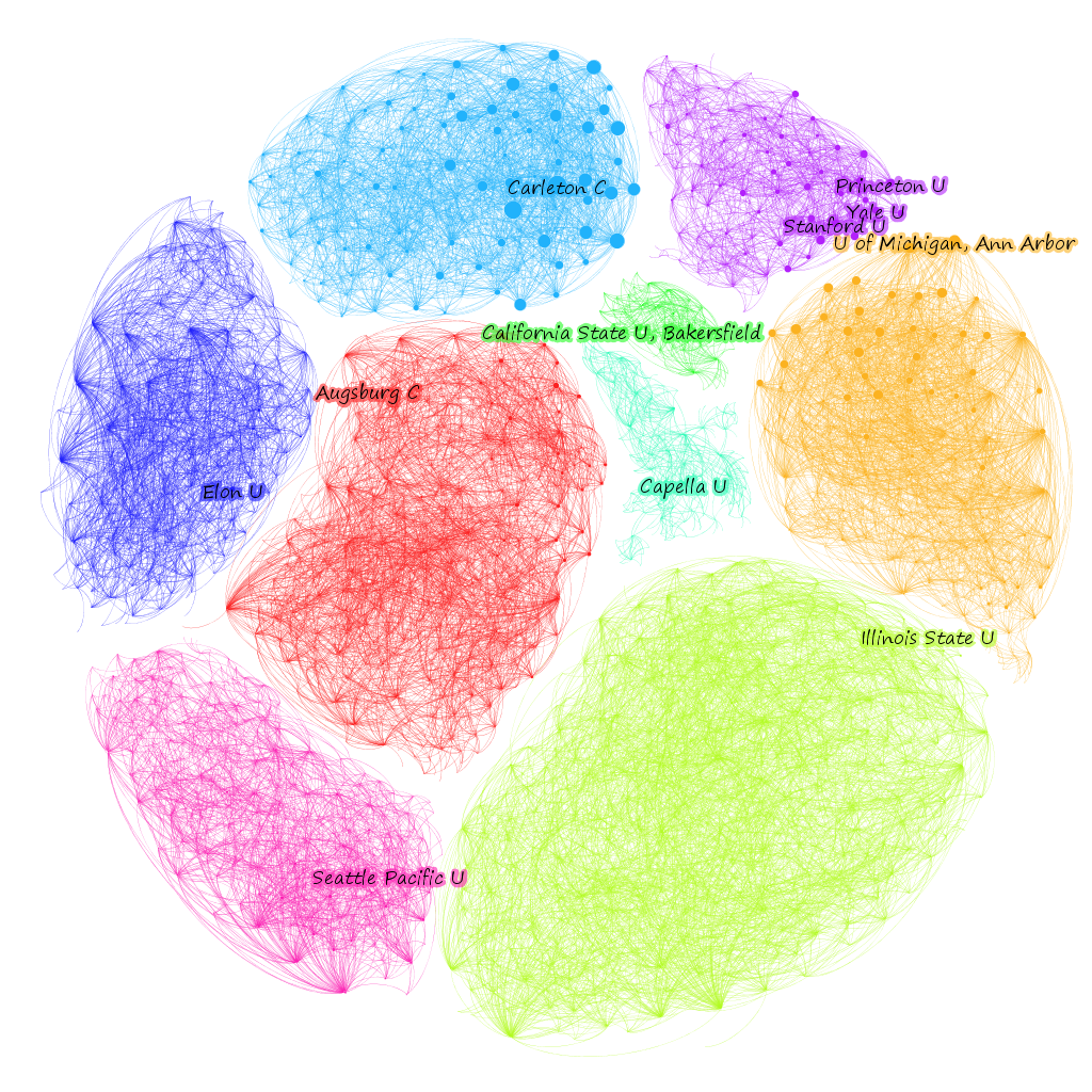 CHE Peer University Network Communities