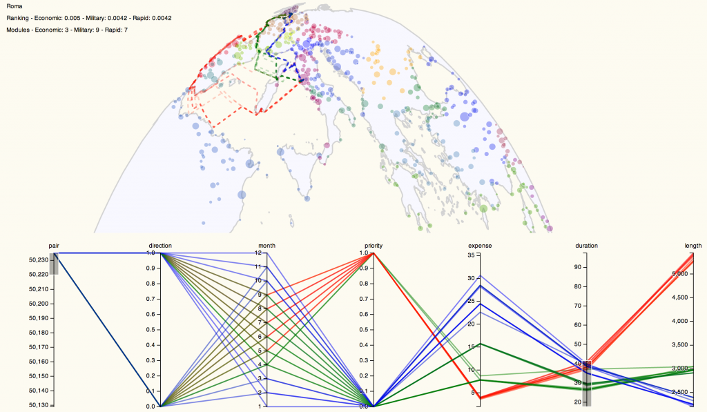 Parallel Coordinates Dynamic Coloring Parallel Coordinates Dynamic Coloring