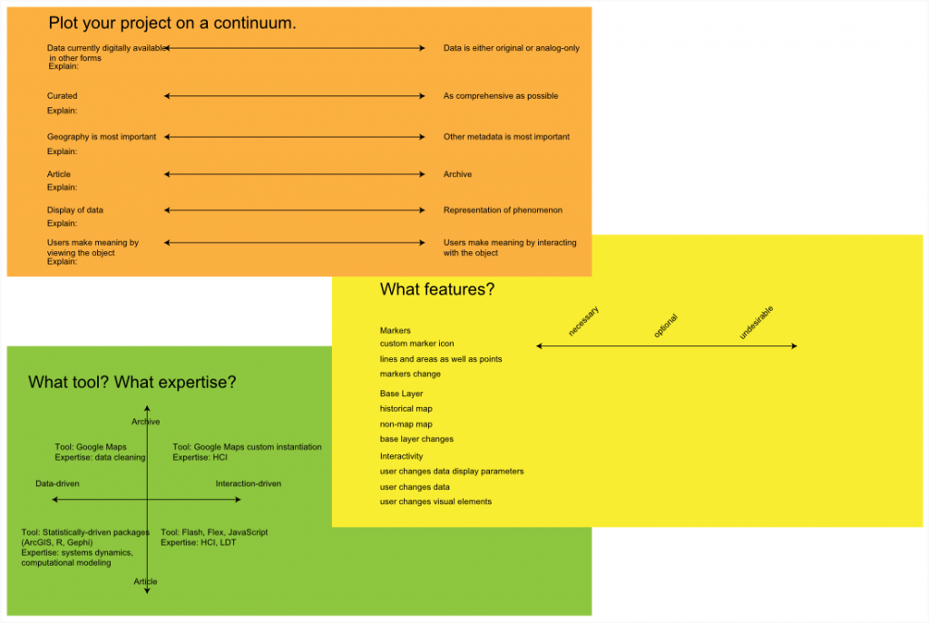 Spatial Services Continuum Spatial Services Continuum