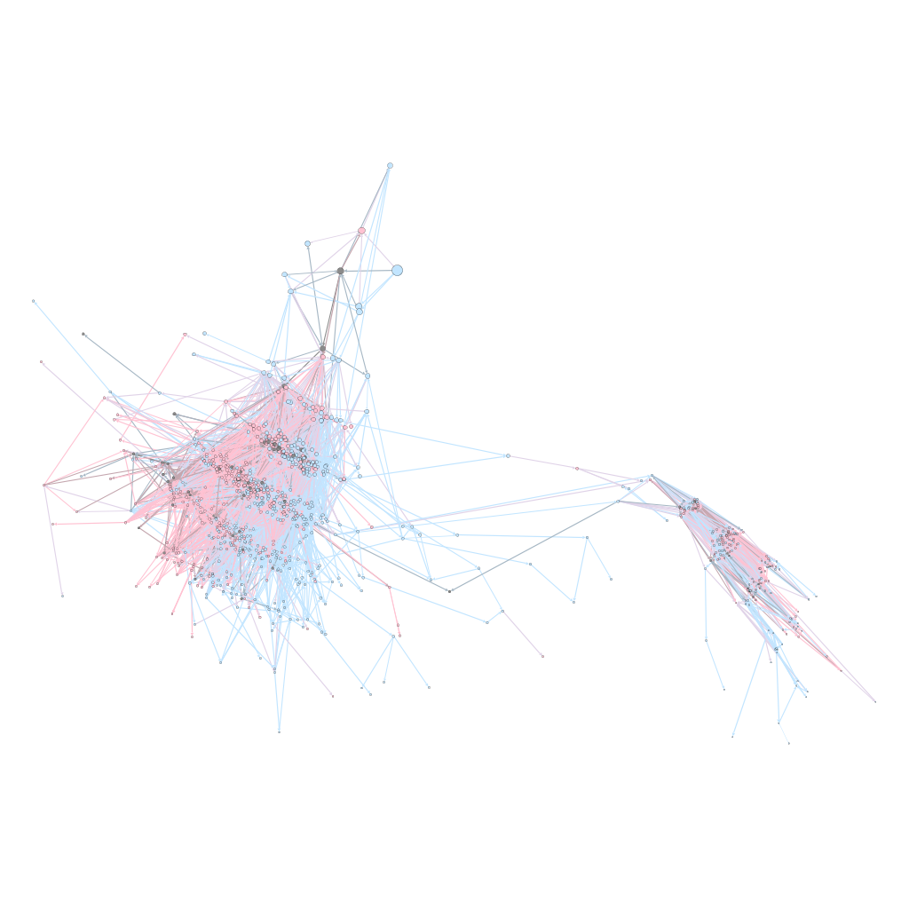 Network distance from Moby Dick by gender