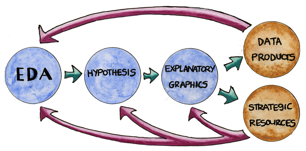 Figure from the original article