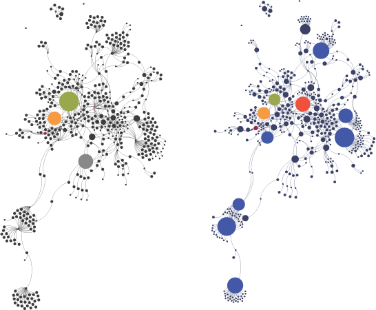 Stanford DH Network Hubs and Authorities