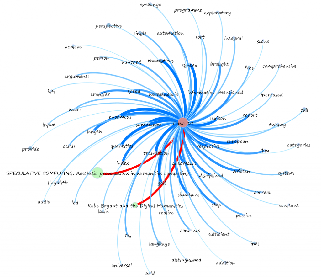 Topology of Topic 20