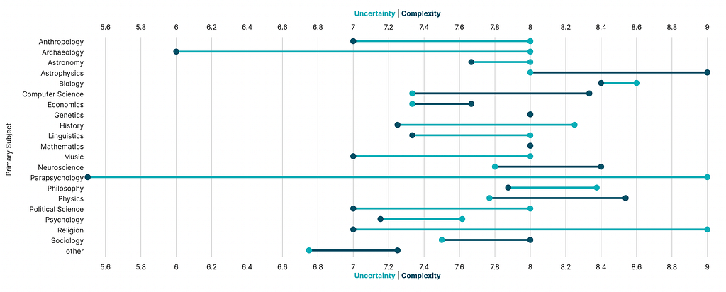 Figure from the original article