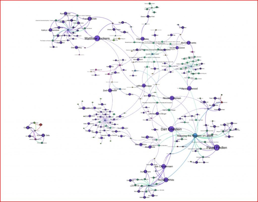 Digital Humanities as Network Diagram