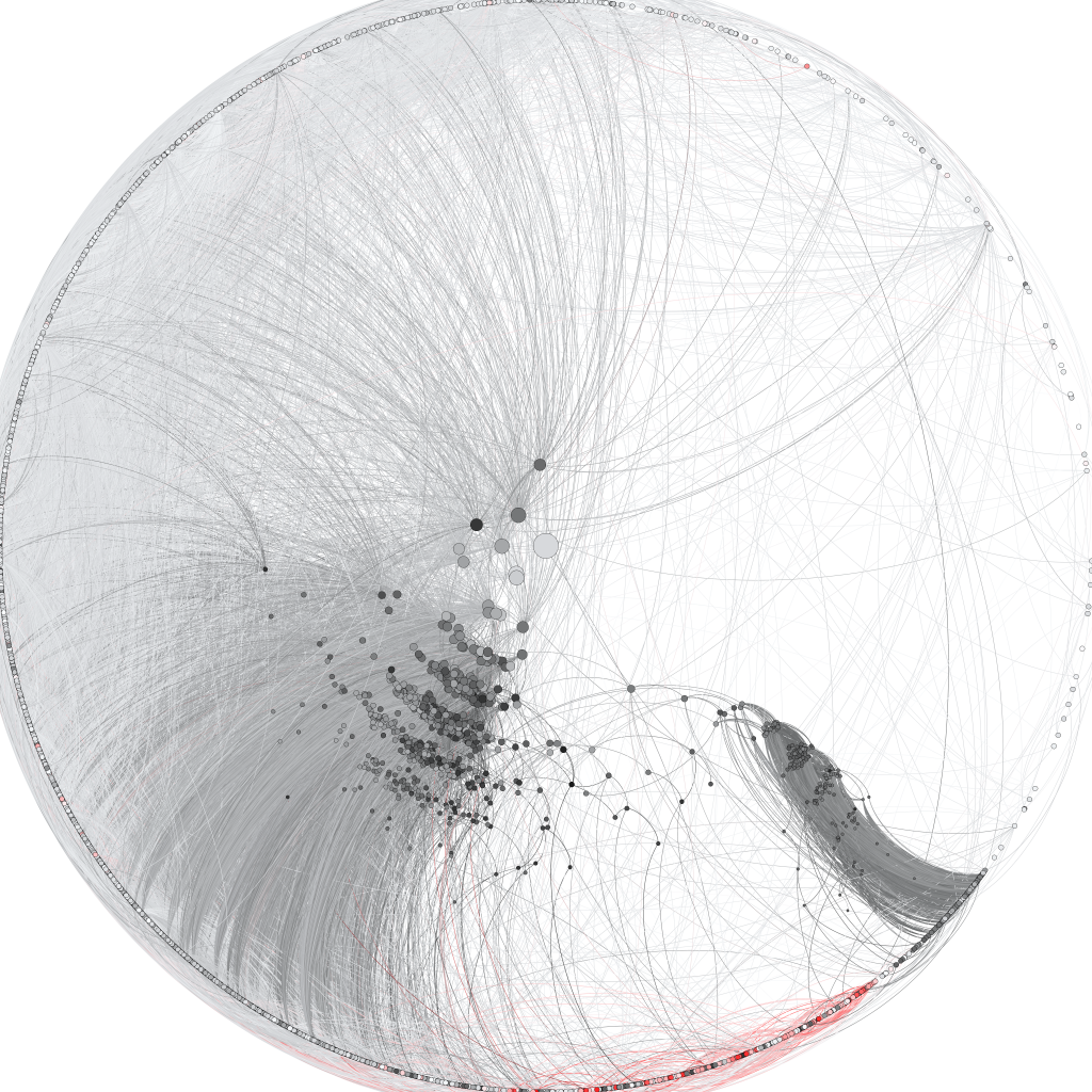 Network distance from Moby Dick, colored by time