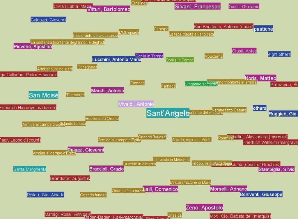 Antonio Vivaldi's network of places, operas, dedicatees and collaborators