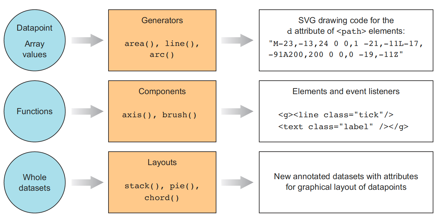 Figure from the original article