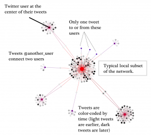 Twitter Network Legend