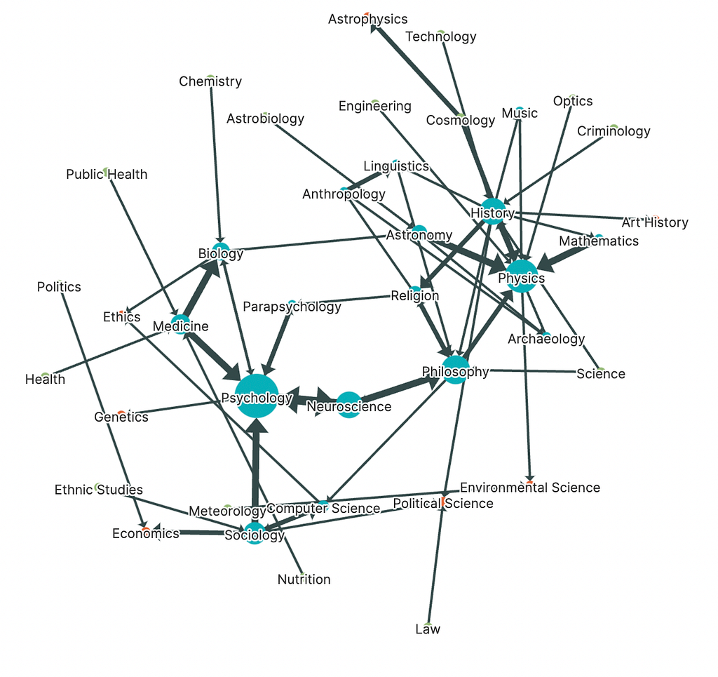 Figure from the original article