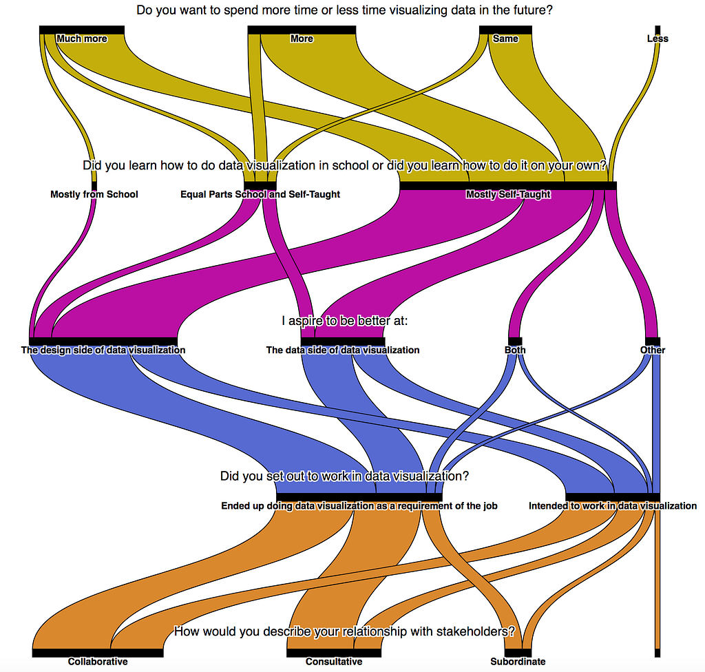 Figure from the original article