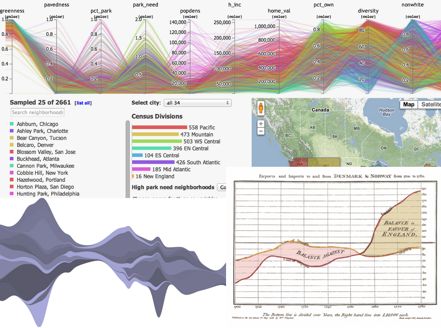 Data Visualization in Digital Humanities