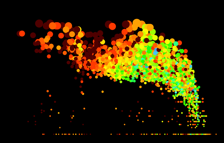 Weighted in-degree to network closeness over time