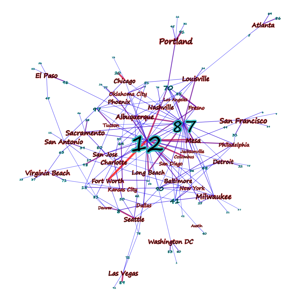 Moderately connected documents to topics