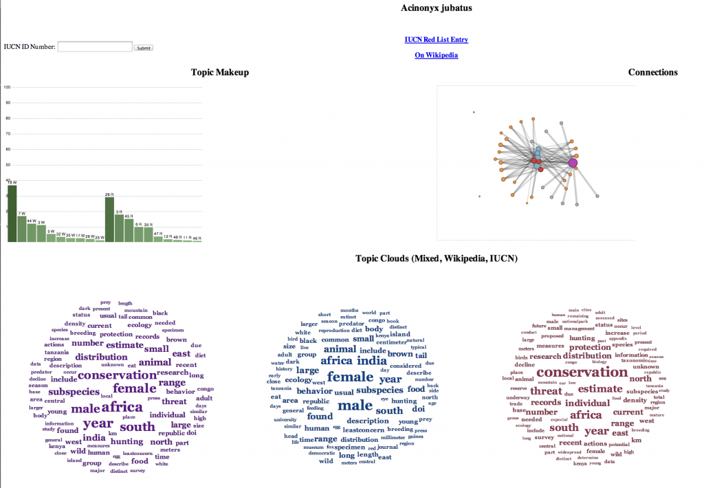 Topic Model Browser built in Protoviz