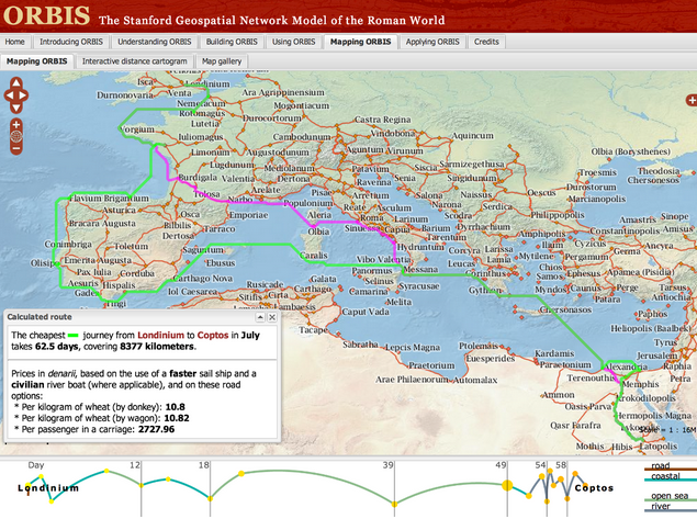 ORBIS, an example of GIS in digital humanities research