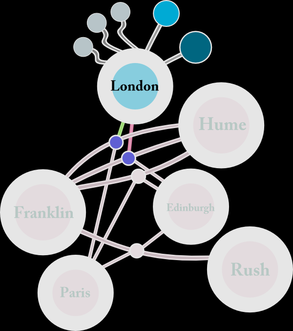 A place as an event