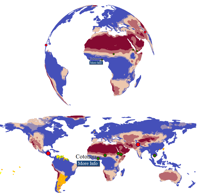 Globe versus flat