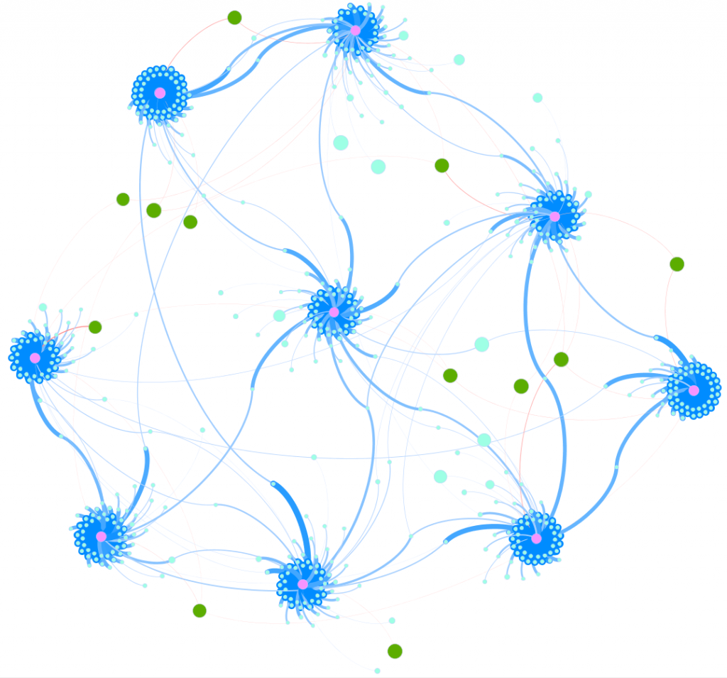 Gephi Gephi