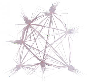 Centrality of Topics 1, 4, 5, 7, 8, 9 and 15