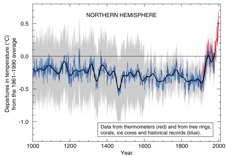 Figure from the original article
