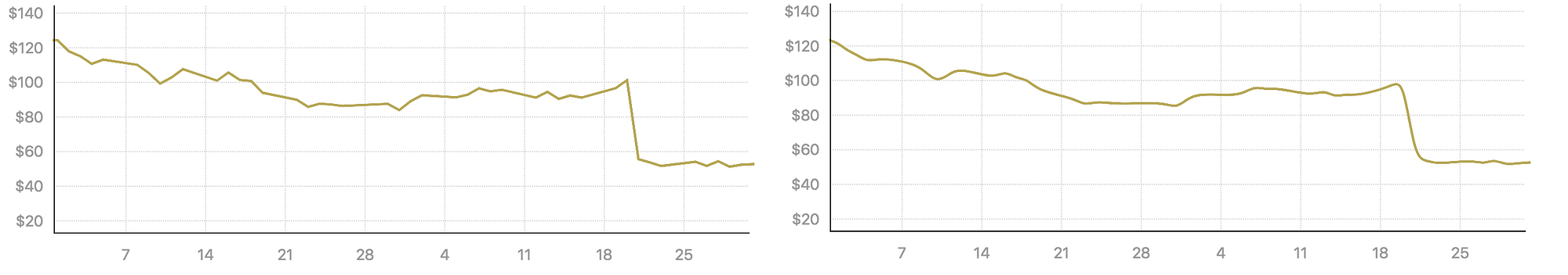 Figure from the original article
