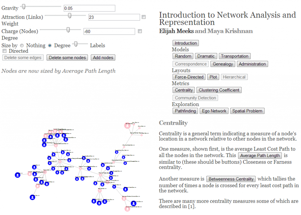 Network Analysis and Representation Tool/Toy Built with D3.js