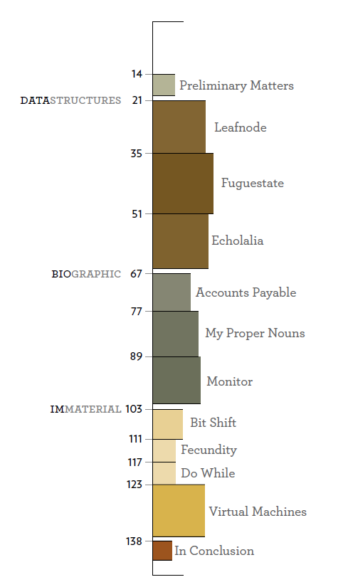 Table of Contents as Visualization