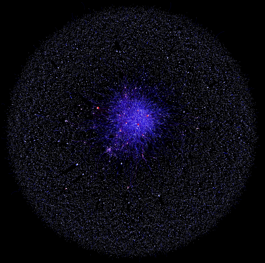 Twitter network based on URL reference