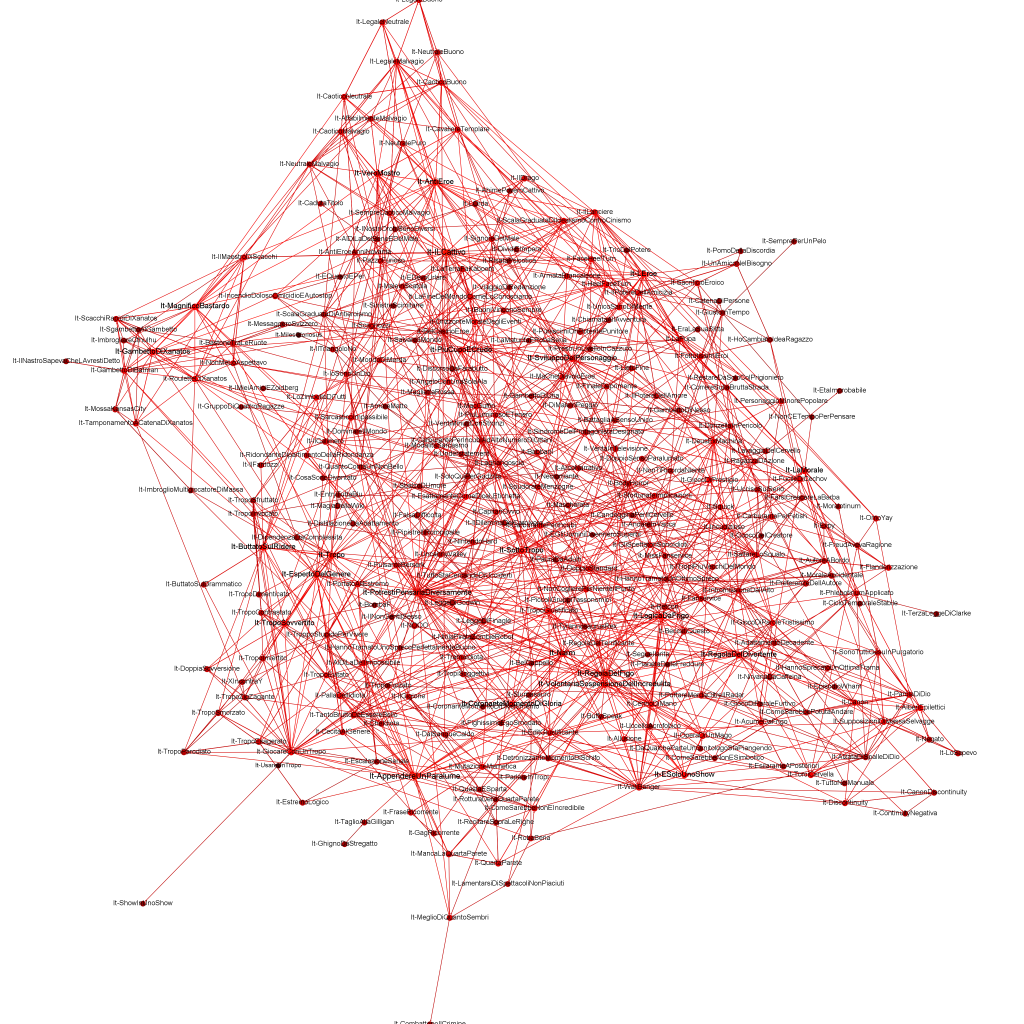 The Italian TV Tropes